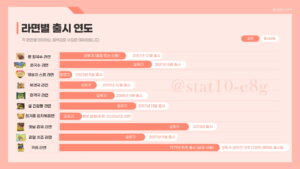 듣도 보도 못한 신박한 K라면