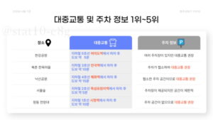 서울 무료 데이트 대중교통 및 주차정보